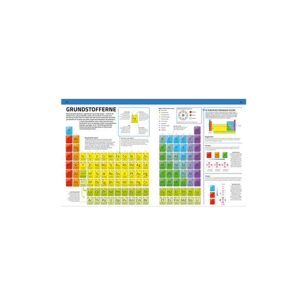 Familiens store bog om videnskab, Forlaget Globe